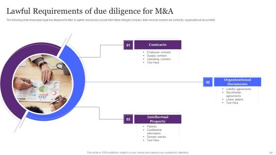 Due Diligence For M And A Ppt PowerPoint Presentation Complete Deck With Slides
