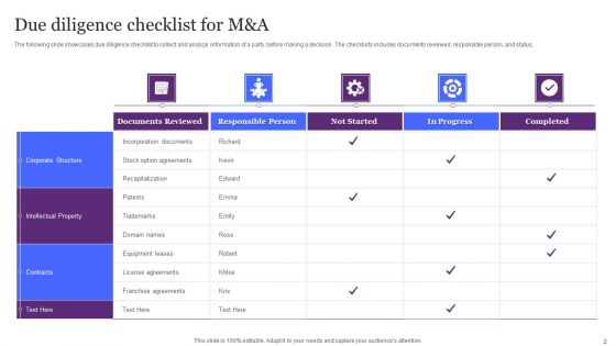 Due Diligence For M And A Ppt PowerPoint Presentation Complete Deck With Slides