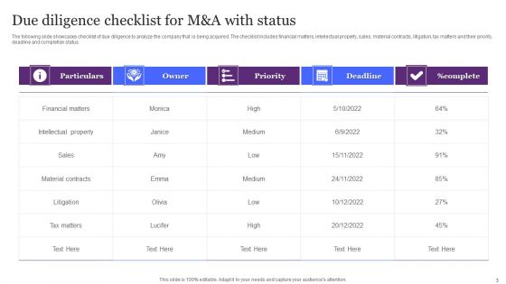 Due Diligence For M And A Ppt PowerPoint Presentation Complete Deck With Slides