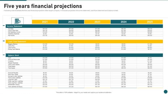 Due Diligence In Amalgamation And Acquisition Five Years Financial Projections Portrait PDF Due Diligence In Amalgamation And Acquisition Five Years Financial Projections Portrait PDF
