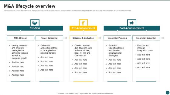 Due Diligence In Amalgamation And Acquisition Ppt PowerPoint Presentation Complete With Slides