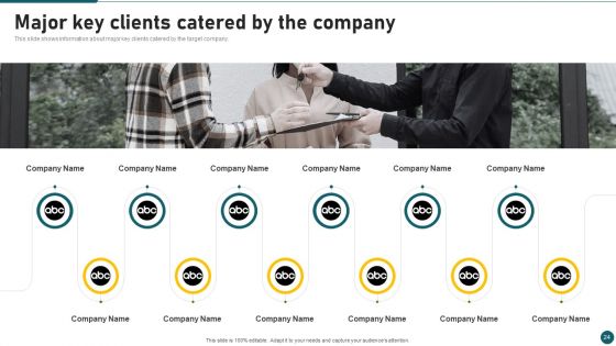 Due Diligence In Amalgamation And Acquisition Ppt PowerPoint Presentation Complete With Slides