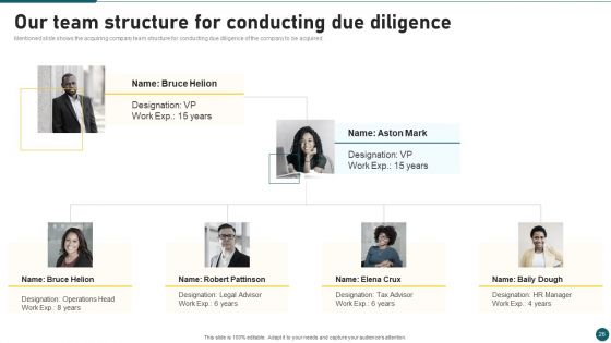 Due Diligence In Amalgamation And Acquisition Ppt PowerPoint Presentation Complete With Slides