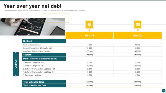 Due Diligence In Amalgamation And Acquisition Ppt PowerPoint Presentation Complete With Slides
