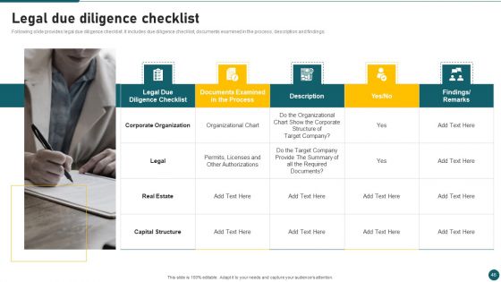 Due Diligence In Amalgamation And Acquisition Ppt PowerPoint Presentation Complete With Slides