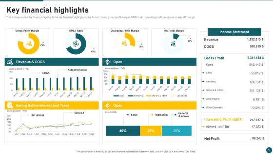 Due Diligence In Amalgamation And Acquisition Ppt PowerPoint Presentation Complete With Slides