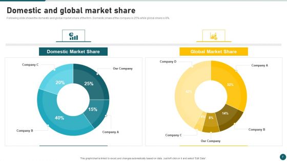 Due Diligence In Amalgamation And Acquisition Ppt PowerPoint Presentation Complete With Slides