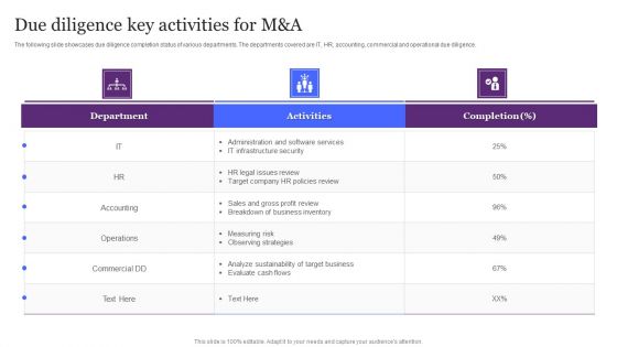 Due Diligence Key Activities For M And A Ppt Outline Clipart Images PDF Due Diligence Key Activities For M And A Ppt Outline Clipart Images PDF