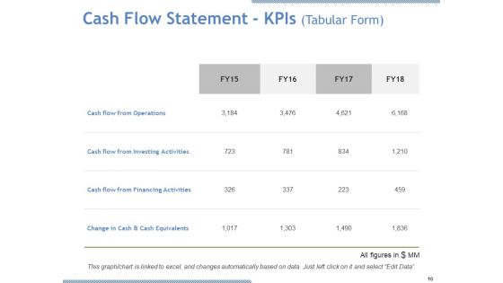 Due Diligence Ppt PowerPoint Presentation Complete Deck With Slides