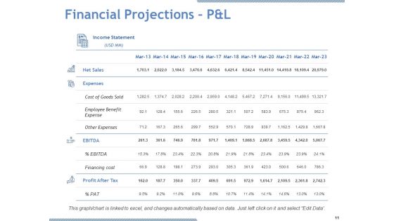 Due Diligence Ppt PowerPoint Presentation Complete Deck With Slides