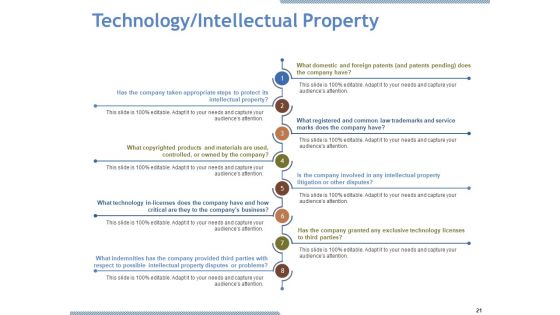 Due Diligence Ppt PowerPoint Presentation Complete Deck With Slides