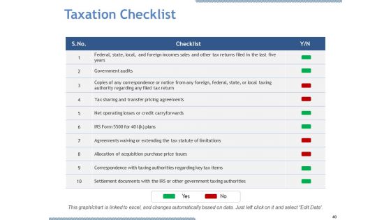 Due Diligence Ppt PowerPoint Presentation Complete Deck With Slides