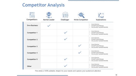 Due Diligence Ppt PowerPoint Presentation Complete Deck With Slides