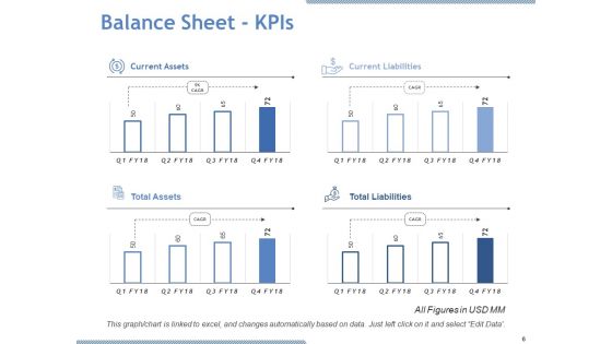 Due Diligence Ppt PowerPoint Presentation Complete Deck With Slides