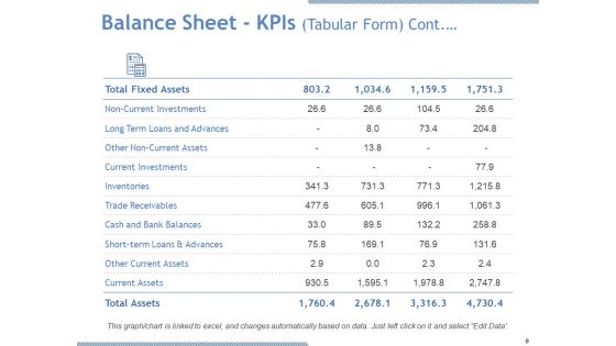 Due Diligence Ppt PowerPoint Presentation Complete Deck With Slides