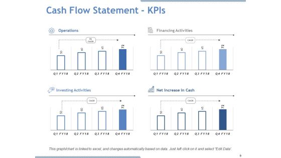 Due Diligence Ppt PowerPoint Presentation Complete Deck With Slides