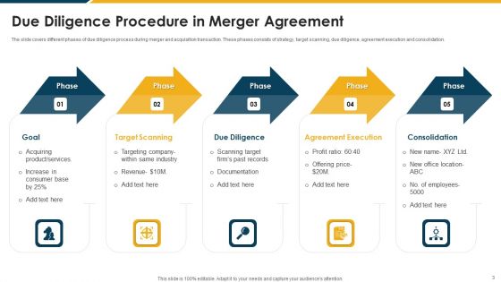 Due Diligence Procedure Ppt PowerPoint Presentation Complete With Slides