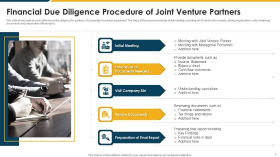Due Diligence Procedure Ppt PowerPoint Presentation Complete With Slides