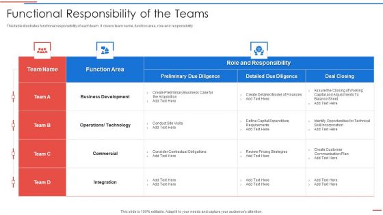 Due Diligence Process In Merger And Acquisition Agreement Functional Responsibility Of The Teams Introduction PDF