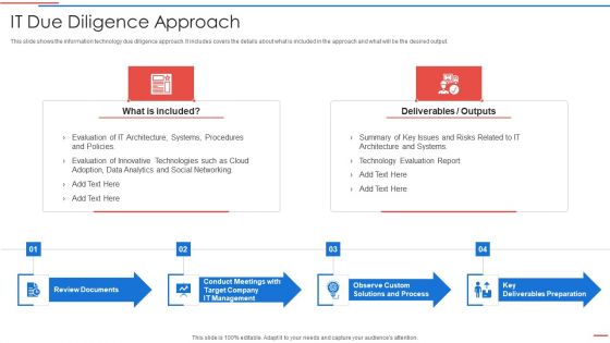 Due Diligence Process In Merger And Acquisition Agreement IT Due Diligence Approach Formats PDF