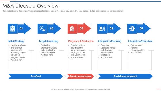 Due Diligence Process In Merger And Acquisition Agreement M And A Lifecycle Overview Diagrams PDF