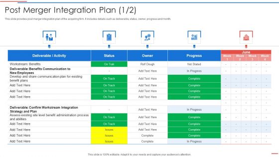 Due Diligence Process In Merger And Acquisition Agreement Post Merger Integration Plan Summary PDF