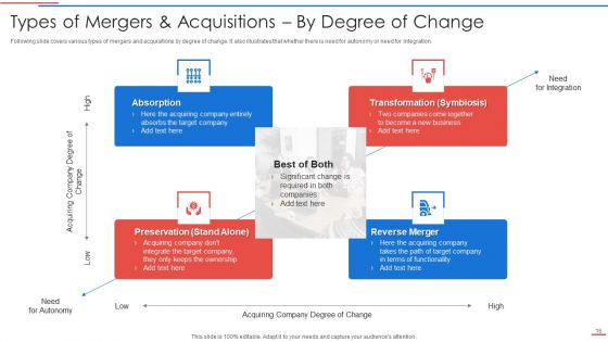 Due Diligence Process In Merger And Acquisition Agreement Ppt PowerPoint Presentation Complete Deck With Slides