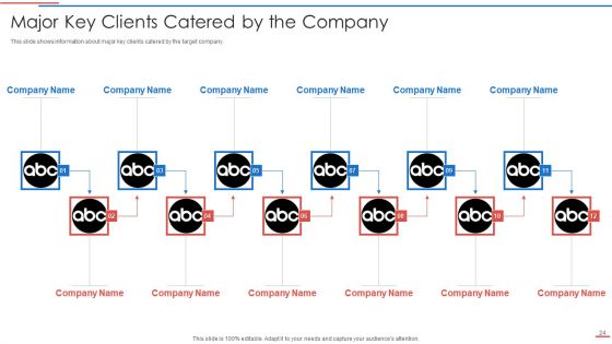 Due Diligence Process In Merger And Acquisition Agreement Ppt PowerPoint Presentation Complete Deck With Slides