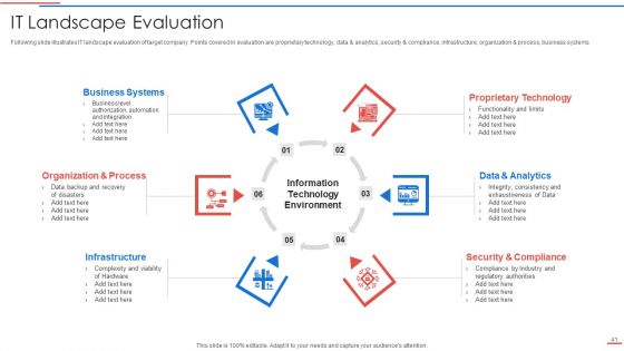 Due Diligence Process In Merger And Acquisition Agreement Ppt PowerPoint Presentation Complete Deck With Slides