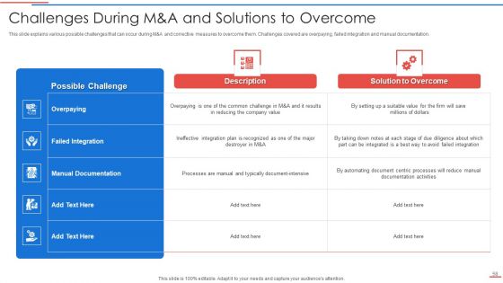 Due Diligence Process In Merger And Acquisition Agreement Ppt PowerPoint Presentation Complete Deck With Slides