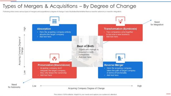 Due Diligence Process In Merger And Acquisition Agreement Types Of Mergers And Acquisitions Mockup PDF