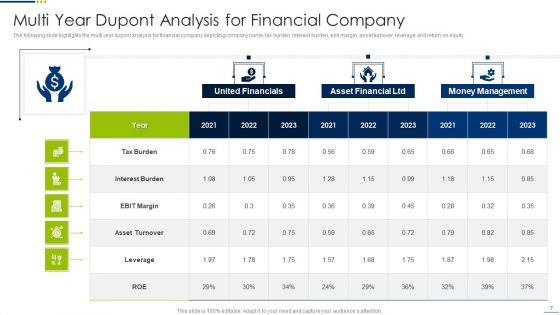 Dupont Analysis Ppt PowerPoint Presentation Complete With Slides