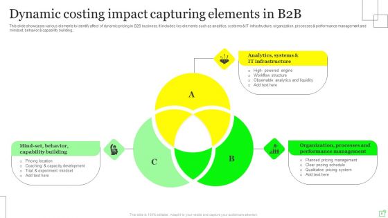 Dynamic Costing Ppt PowerPoint Presentation Complete Deck With Slides
