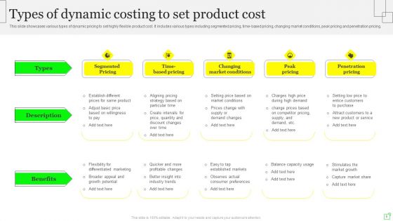 Dynamic Costing Ppt PowerPoint Presentation Complete Deck With Slides