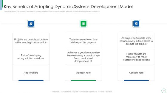 Dynamic Software Development Framework Ppt PowerPoint Presentation Complete With Slides