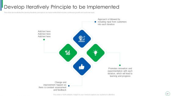 Dynamic Software Development Framework Ppt PowerPoint Presentation Complete With Slides