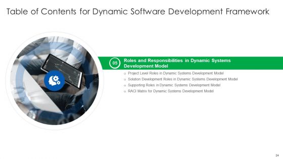 Dynamic Software Development Framework Ppt PowerPoint Presentation Complete With Slides