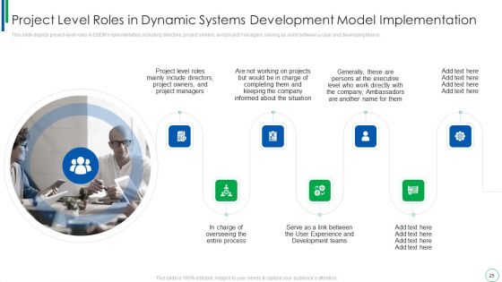 Dynamic Software Development Framework Ppt PowerPoint Presentation Complete With Slides