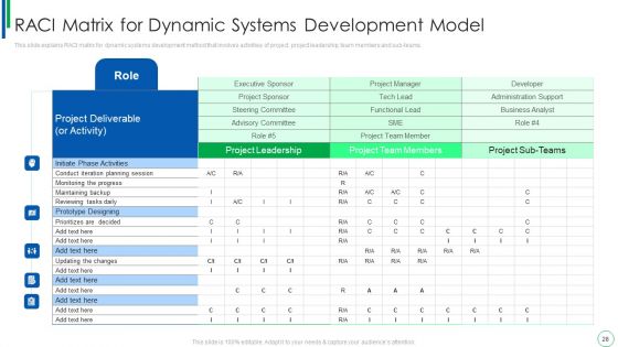 Dynamic Software Development Framework Ppt PowerPoint Presentation Complete With Slides