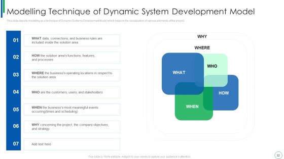 Dynamic Software Development Framework Ppt PowerPoint Presentation Complete With Slides