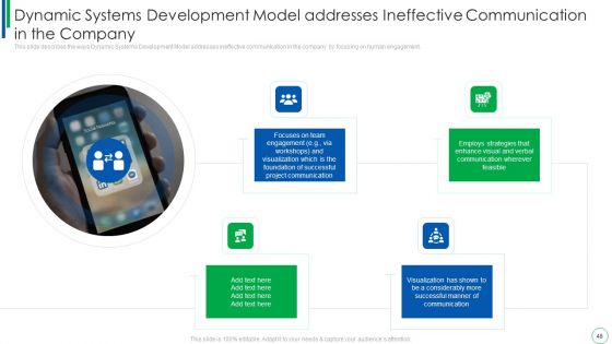 Dynamic Software Development Framework Ppt PowerPoint Presentation Complete With Slides