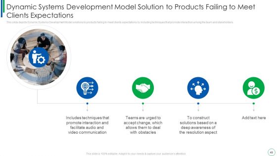Dynamic Software Development Framework Ppt PowerPoint Presentation Complete With Slides