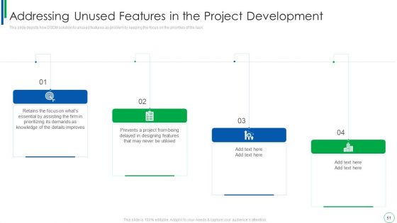 Dynamic Software Development Framework Ppt PowerPoint Presentation Complete With Slides