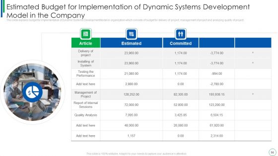 Dynamic Software Development Framework Ppt PowerPoint Presentation Complete With Slides
