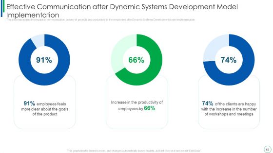 Dynamic Software Development Framework Ppt PowerPoint Presentation Complete With Slides