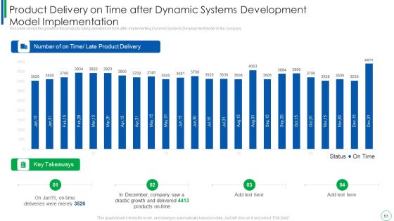 Dynamic Software Development Framework Ppt PowerPoint Presentation Complete With Slides
