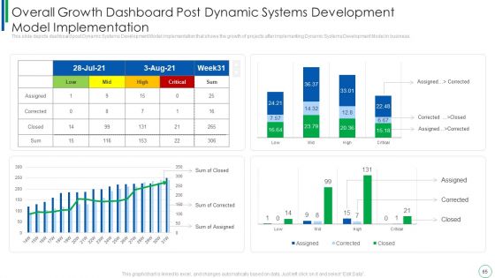 Dynamic Software Development Framework Ppt PowerPoint Presentation Complete With Slides