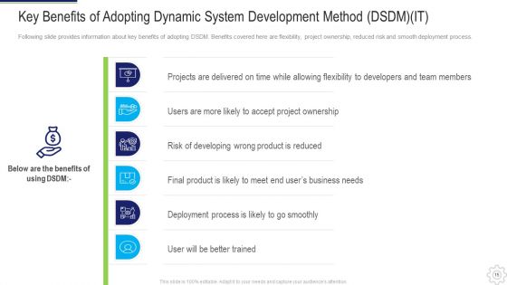 Dynamic System Development Method DSDM IT Ppt PowerPoint Presentation Complete Deck With Slides