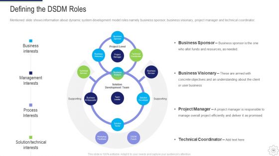 Dynamic System Development Method DSDM IT Ppt PowerPoint Presentation Complete Deck With Slides