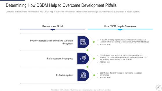 Dynamic System Development Method DSDM IT Ppt PowerPoint Presentation Complete Deck With Slides